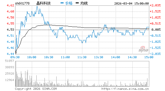 中国·710公海寰宇科技 601778
